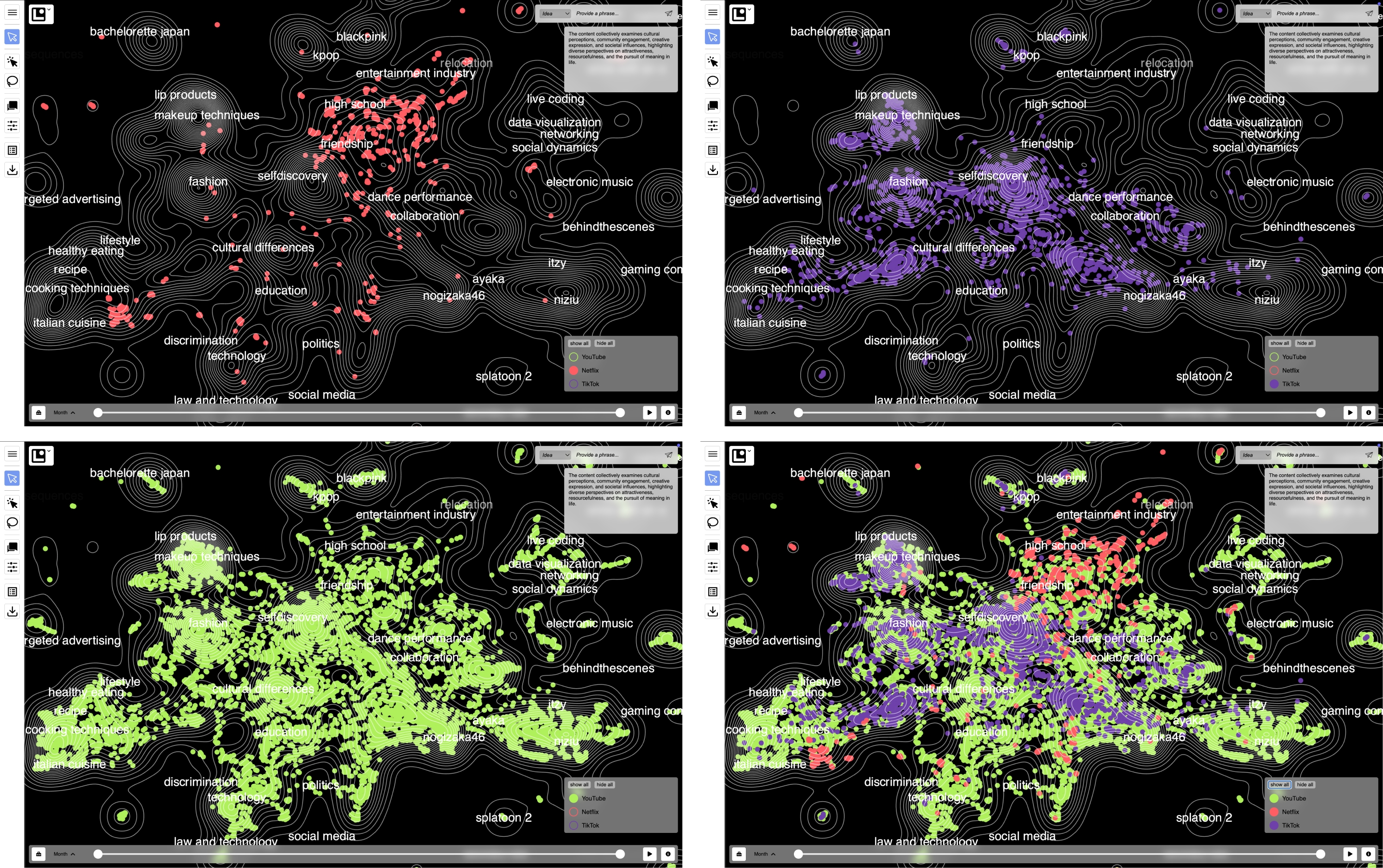 Four-panel datafication view showing topic clusters with temporal evolution and multi-platform overlay across a participant's viewing history