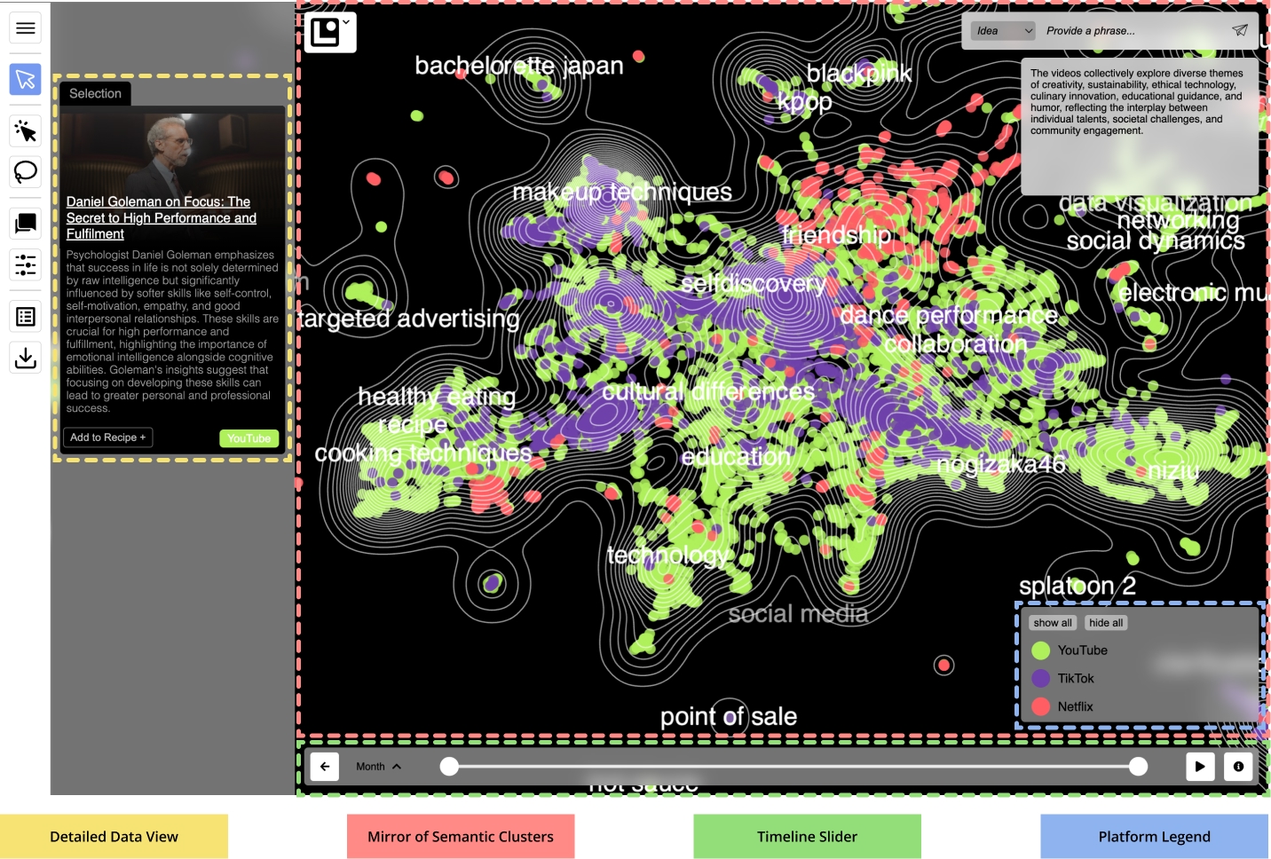 Algorithmic Mirror data mirror view showing a participant's full content landscape with video thumbnails, topic labels, and platform color legend