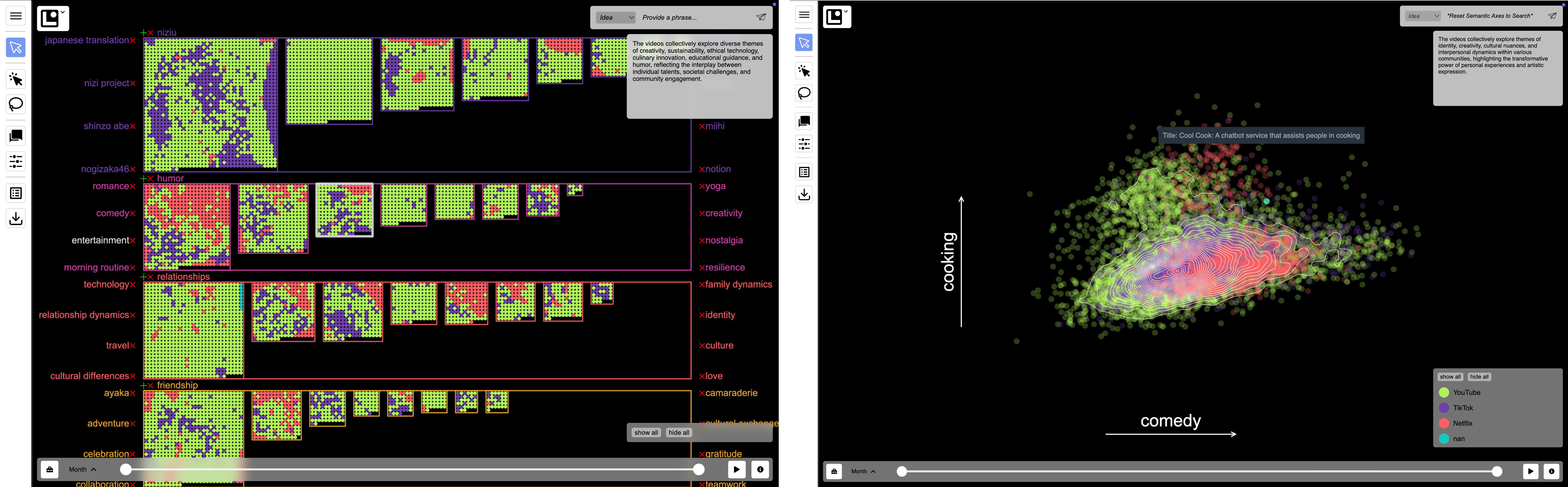 Grid view and semantic axes