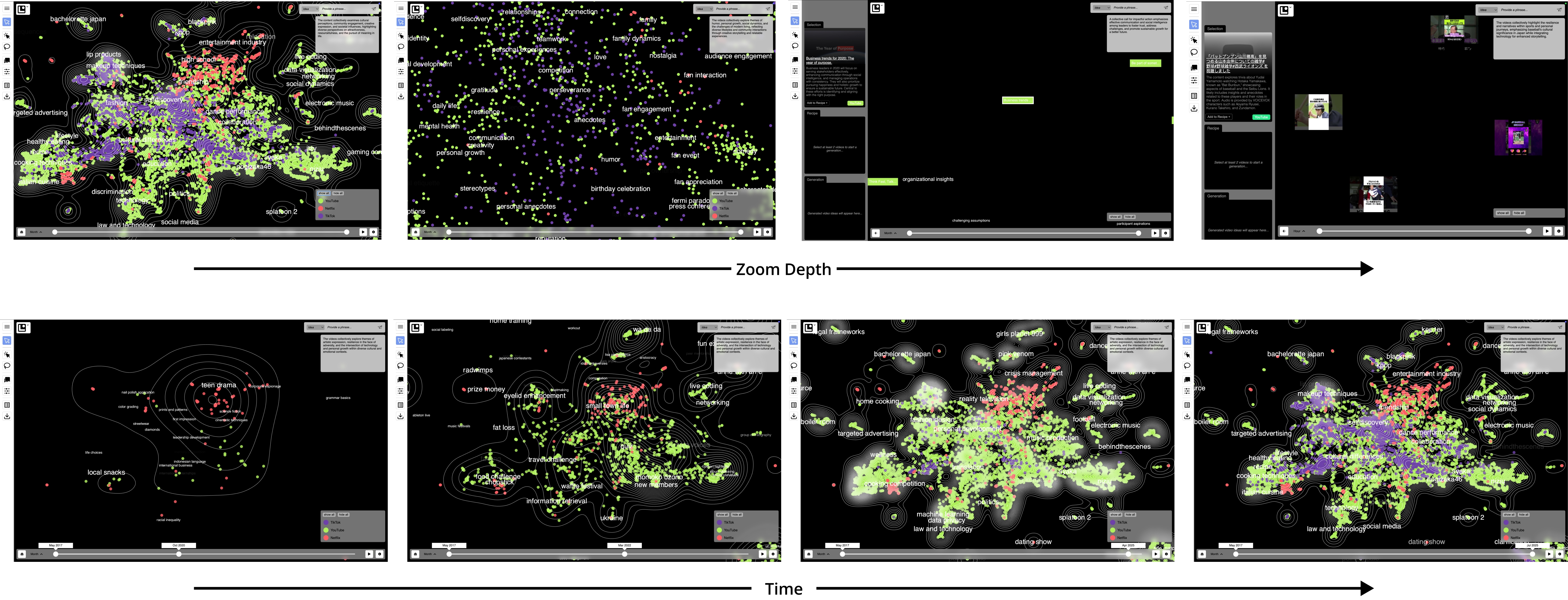 Zoom depth and temporal evolution: top row shows progressive zoom from overview to individual video details, bottom row shows how a participant's content landscape evolves over time
