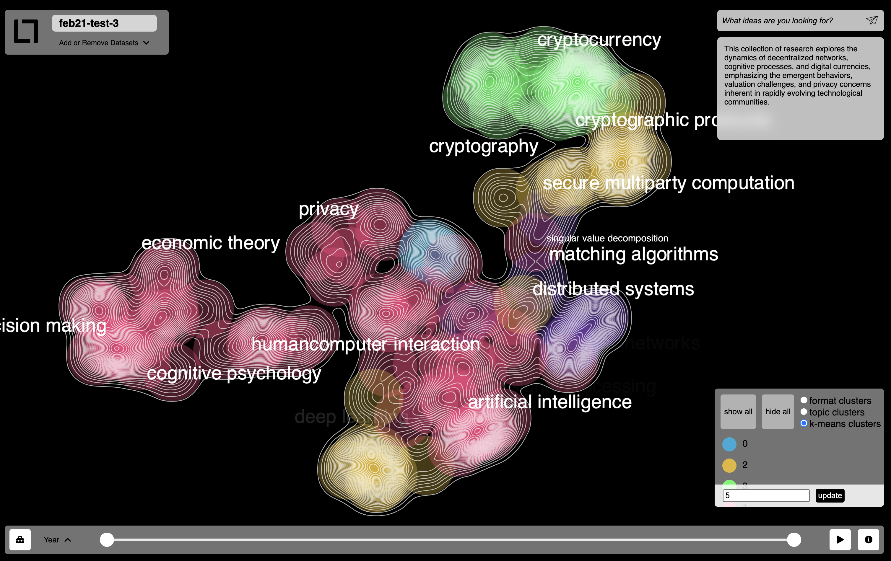 Topographic clustering view