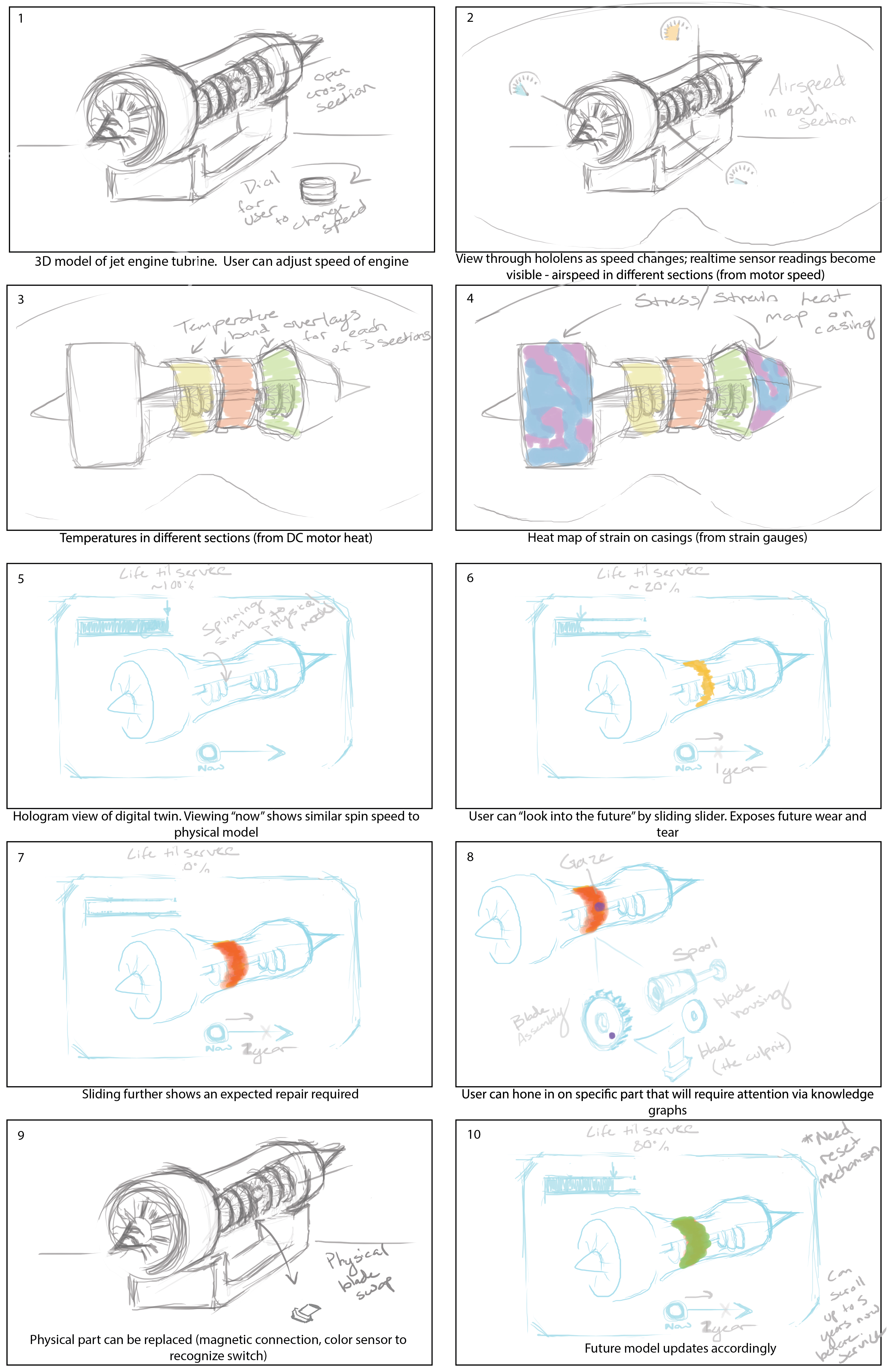 Demo overview diagram
