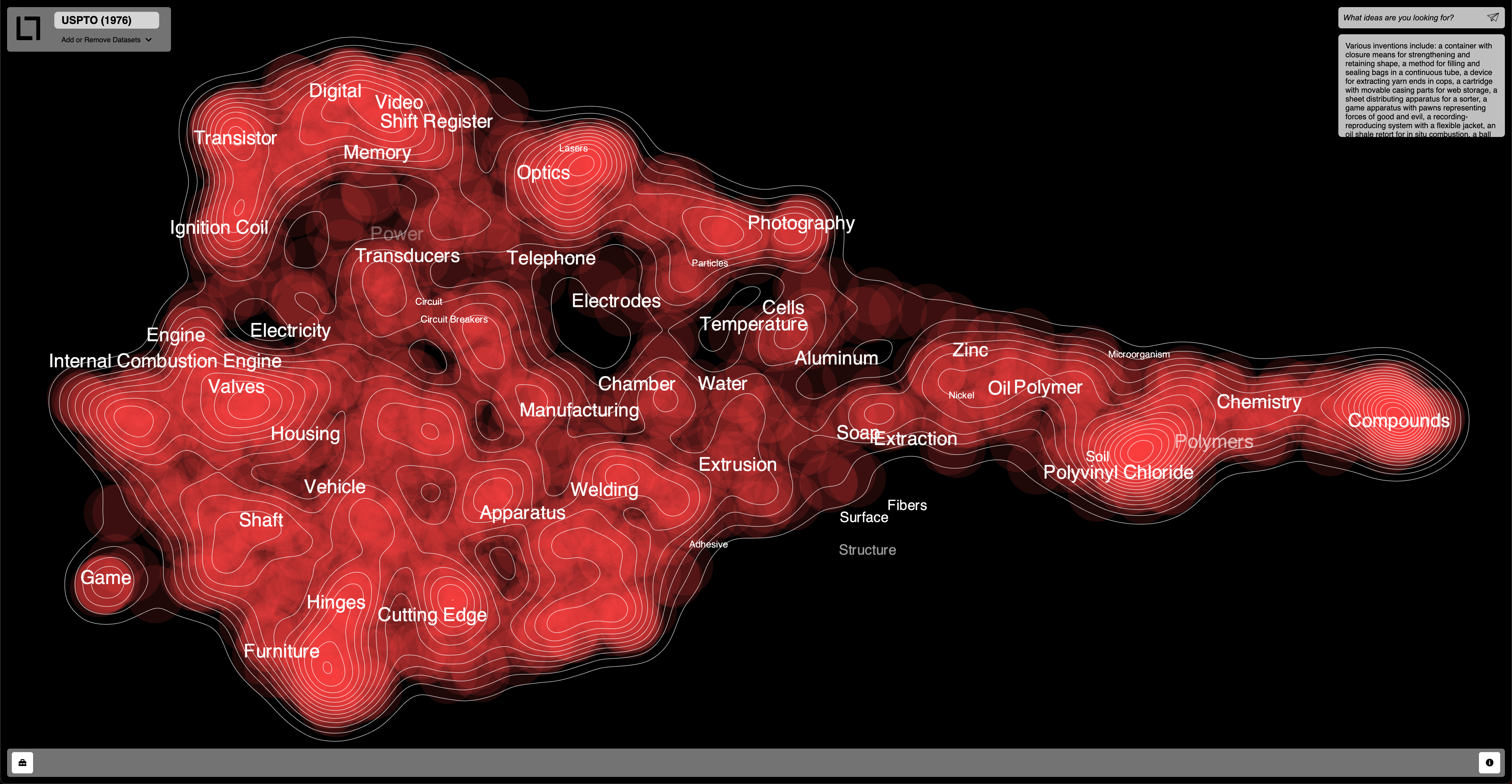 USPTO patent landscape