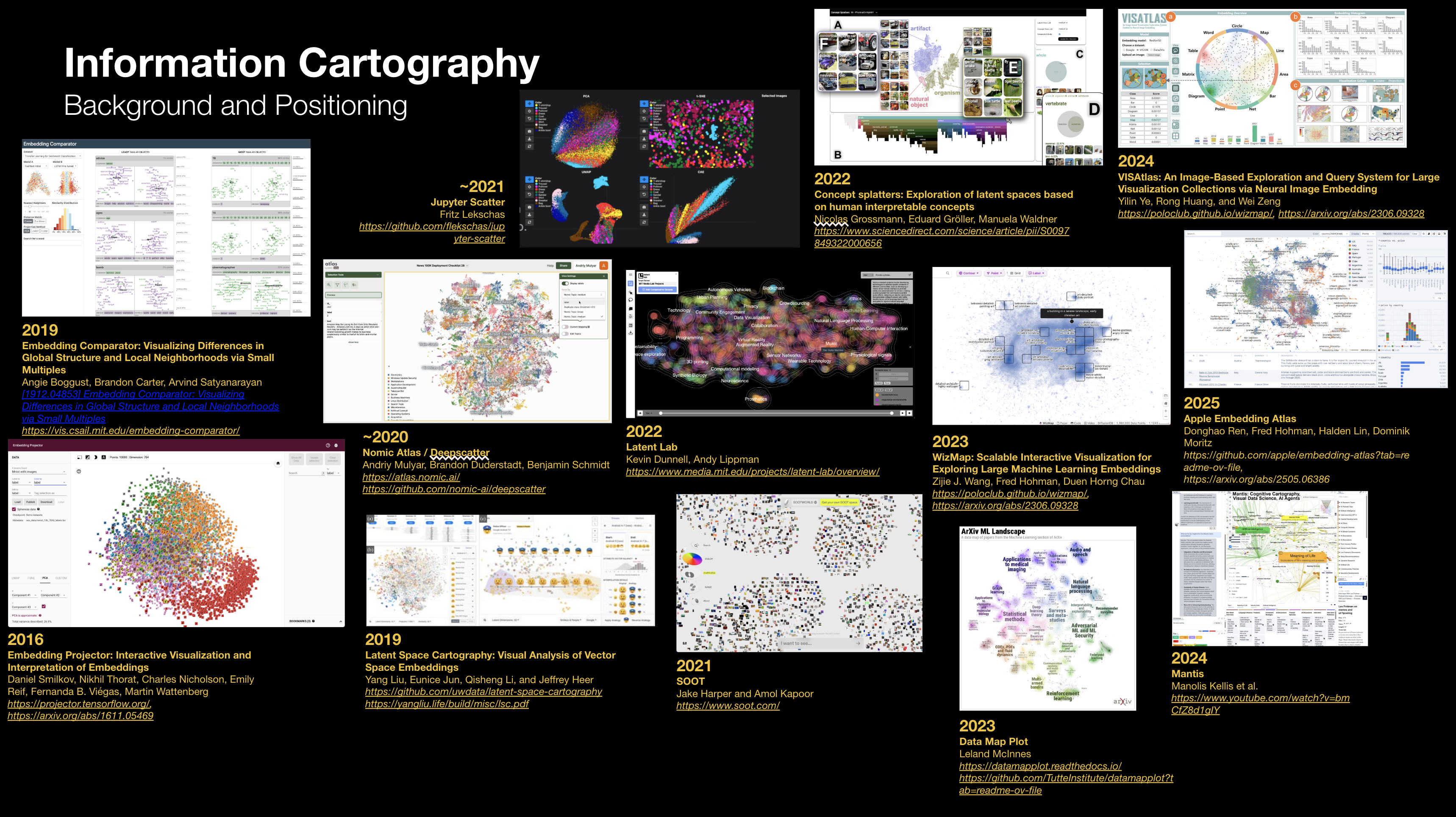 Information cartography research landscape