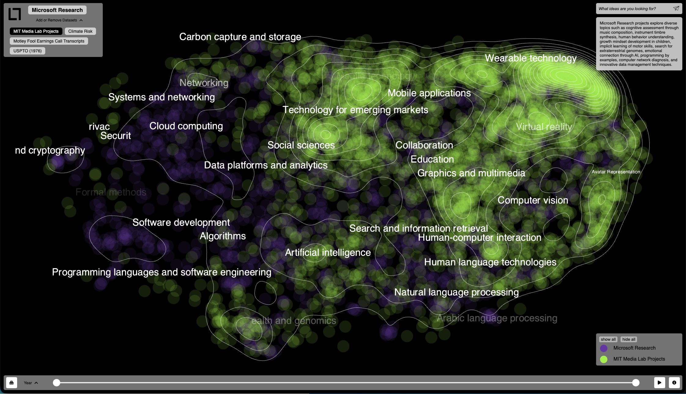 Microsoft Research projects visualized in Latent Lab with MIT Media Lab projects overlaid for comparative analysis