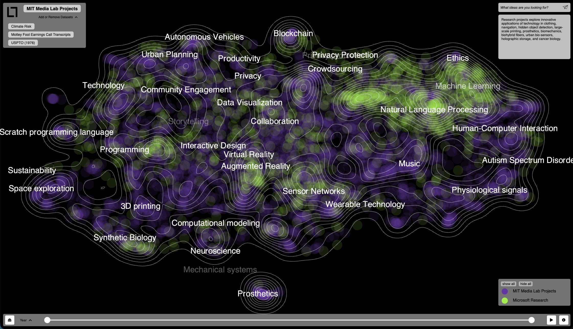MIT Media Lab projects with Microsoft Research overlay, showing shared research areas and divergent focus