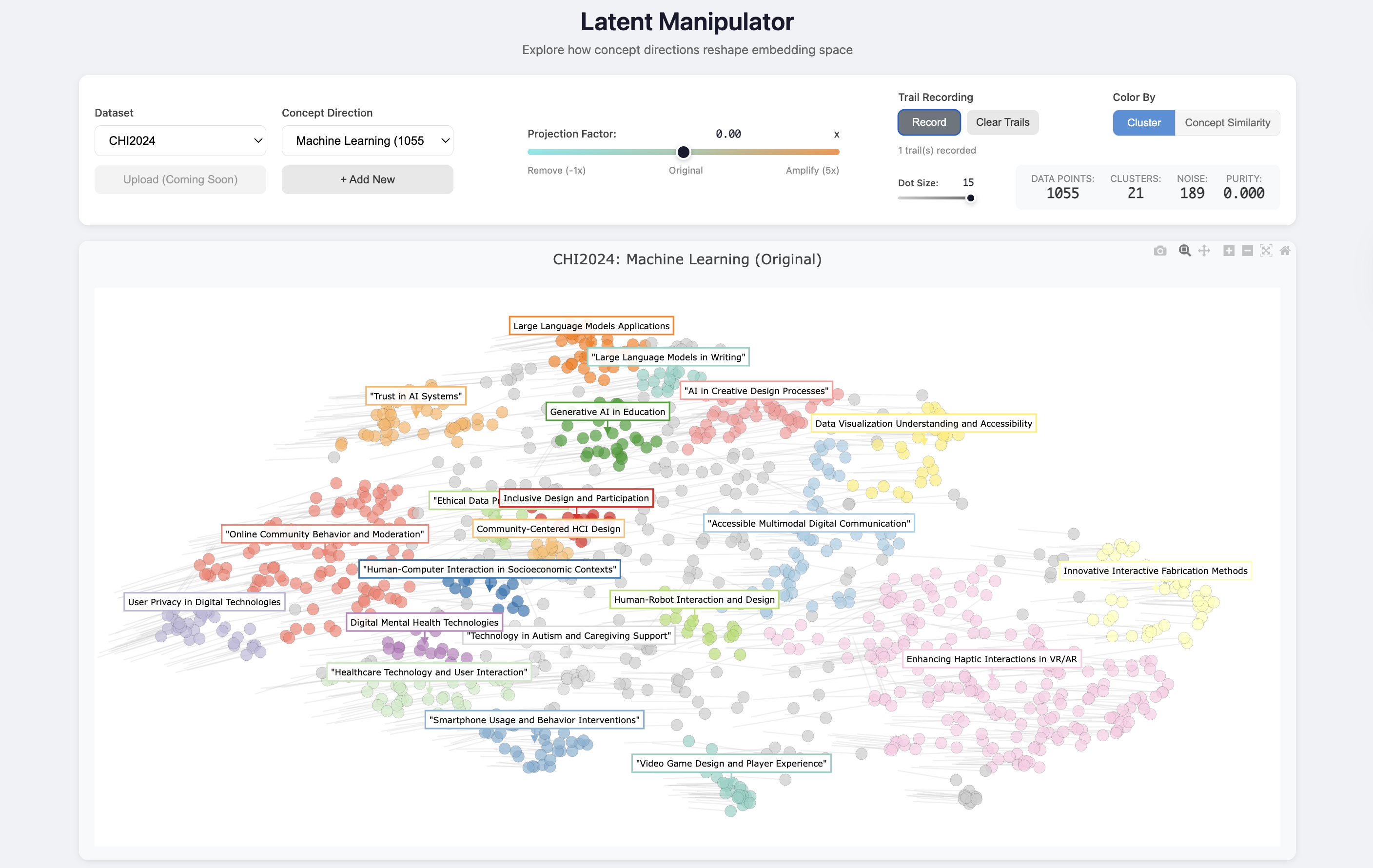 Latent Manipulator baseline view: 1055 CHI 2024 paper abstracts clustered by topic with the Machine Learning concept at original strength