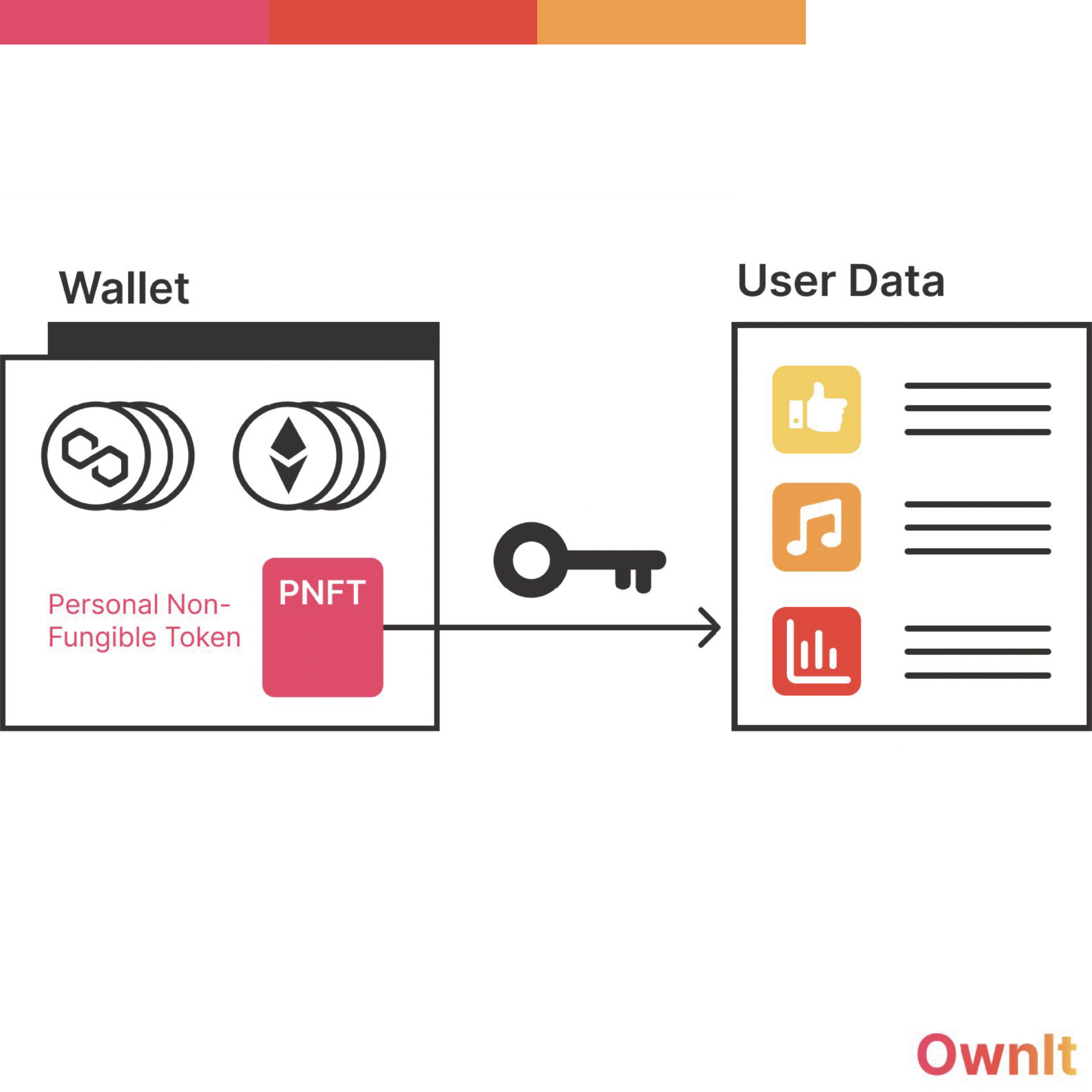 OwnIt platform visualization