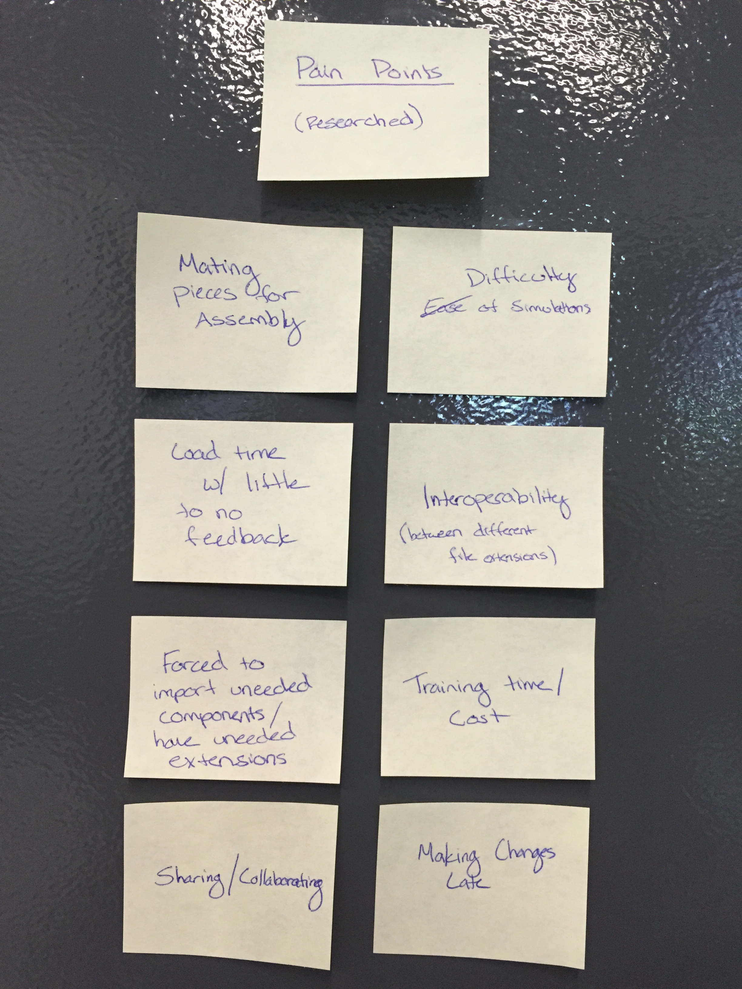 Pain points research