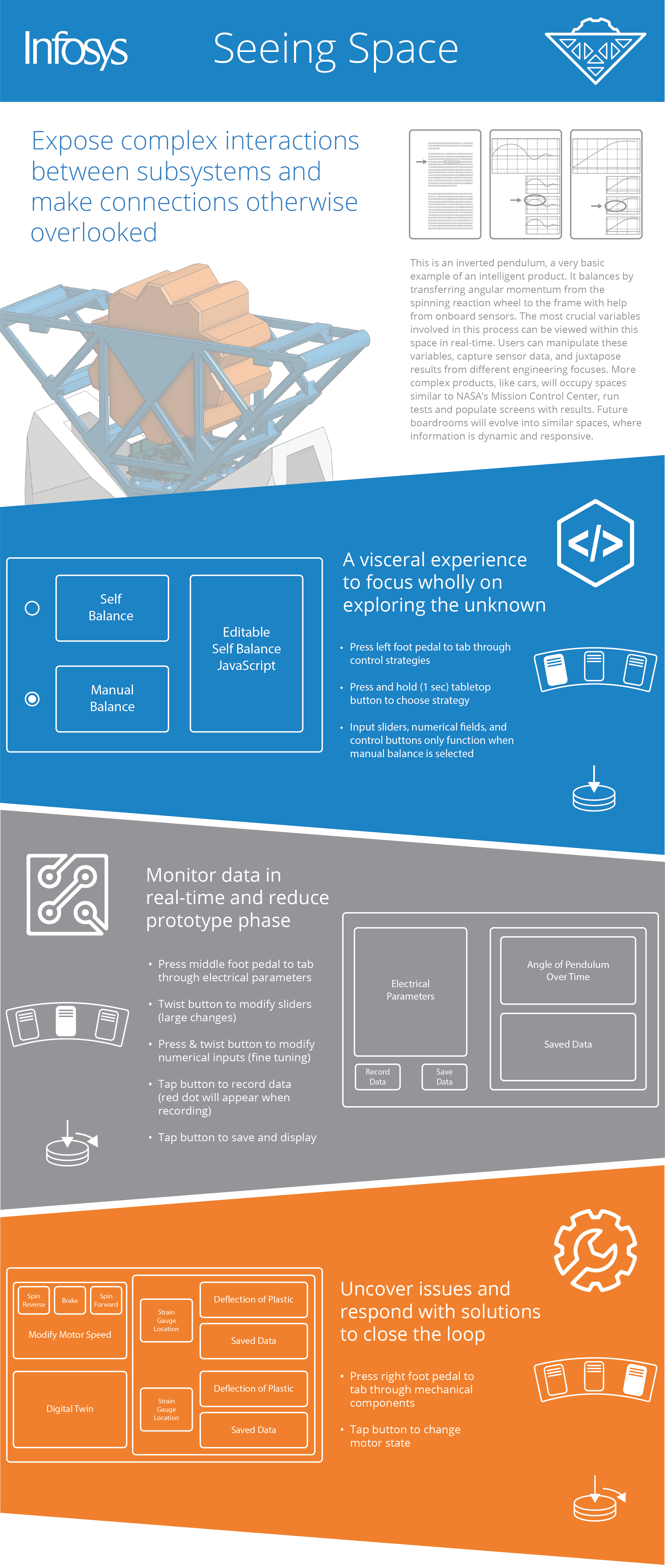 Infosys Seeing Space banner