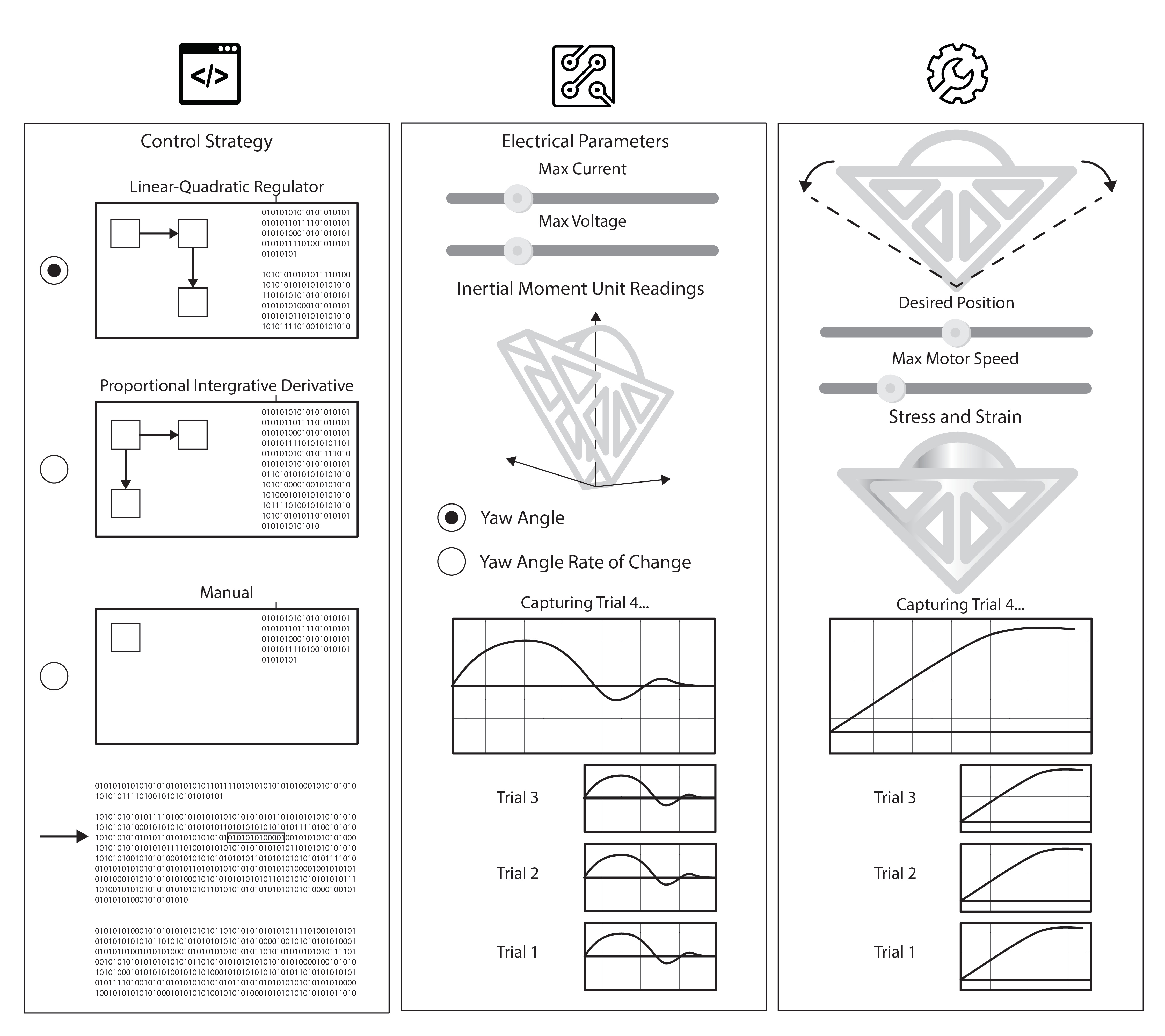 Webpage wireframe