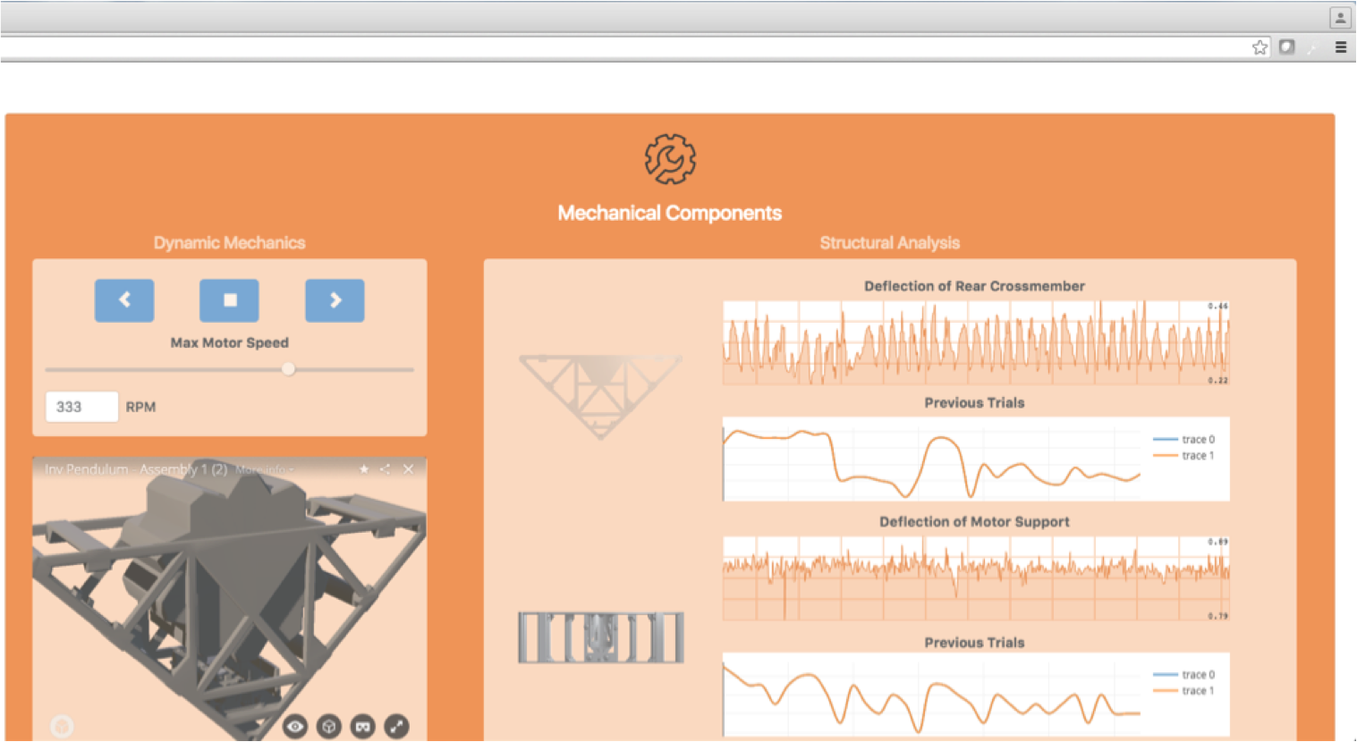 Mechanical components panel